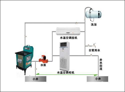 一招解决所有水暖空调烦恼_介绍水暖空调维修攻略 家庭维修