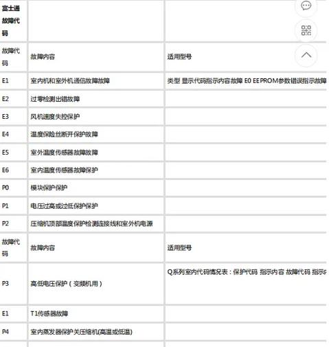 一看就懂，告别空调故障烦恼_空调维修清单全介绍 家庭维修