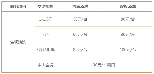 介绍空调维修猫腻：隐形费用背后的真相 家庭维修