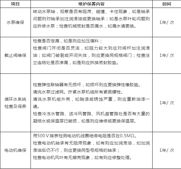 以下是一篇关于空调维修攻略的文章： 家庭维修