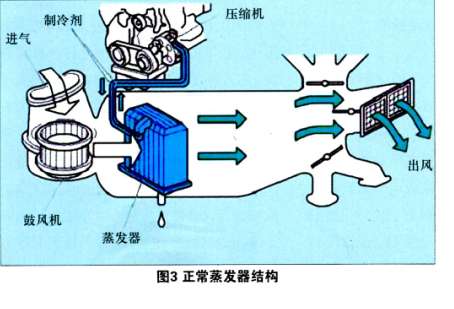 夏季必备：空调维修攻略，告别故障烦恼 家庭维修