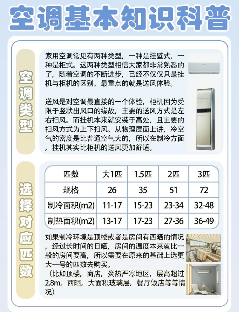 夏季空调故障轻松解，清凉一夏不是梦！ 家庭维修