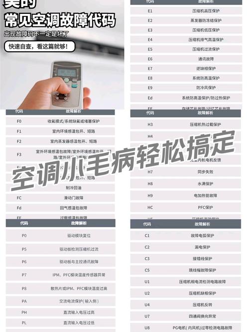 夏日必备！空调故障速查指南，让你轻松应对！ 家庭维修