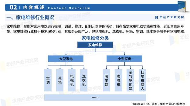 家电维修行业：介绍背后的秘密与未来趋势 家庭维修