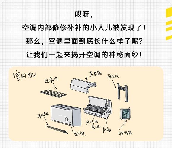 揭开空调维修电流过大的神秘面纱 家庭维修