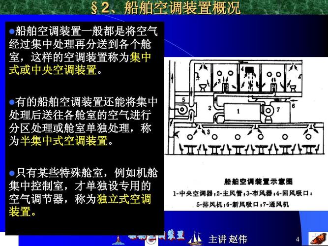 海上清凉：船舶空调维修攻略指南 家庭维修