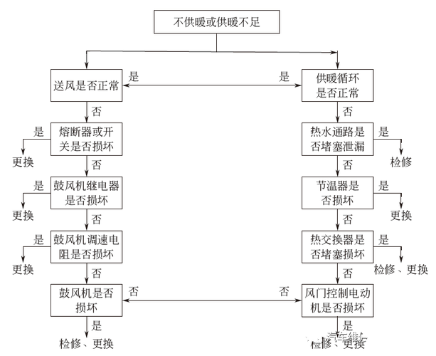 空调内部维修：常见故障与快速修复方法介绍 家庭维修