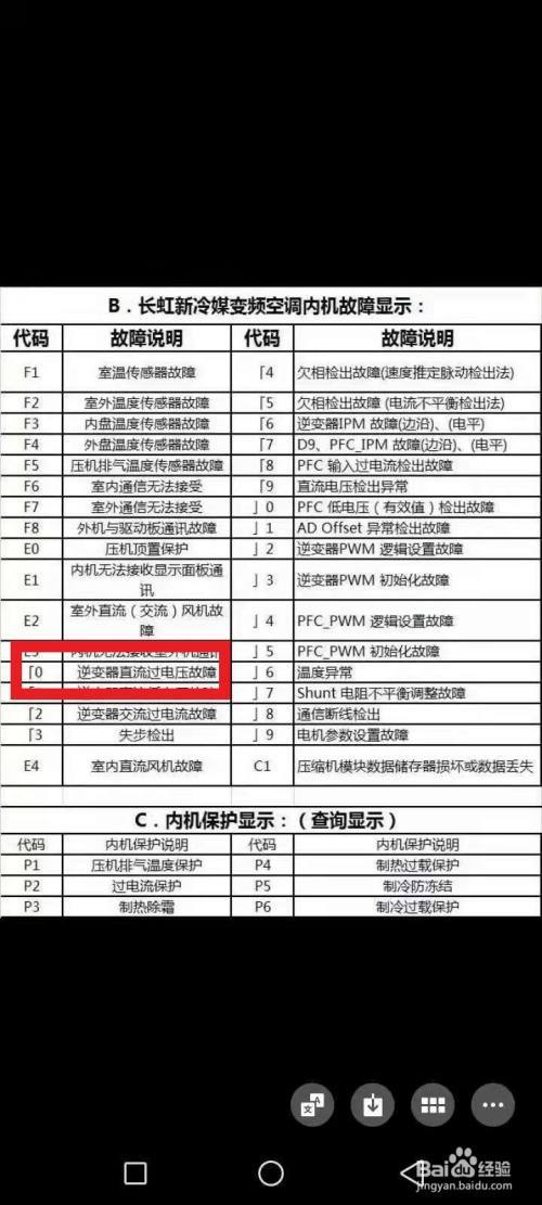 空调故障不用慌，维修攻略一键掌握！ 家庭维修