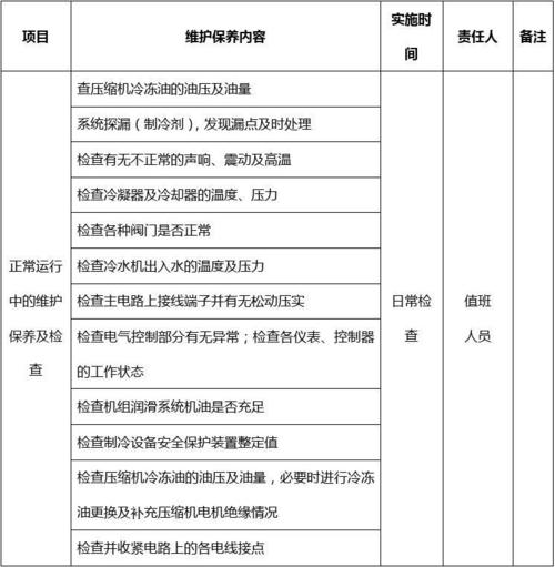 空调维修一招解决所有问题，介绍空调保养方法！ 家庭维修
