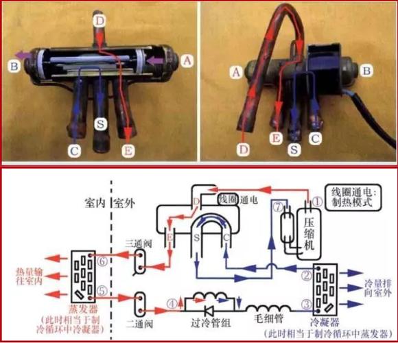 空调维修不求人！论坛教你轻松解决空调故障问题 家庭维修