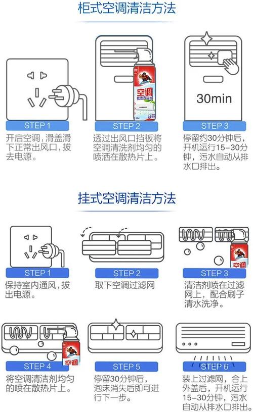 空调维修不求人，快速解决方法大介绍！ 家庭维修
