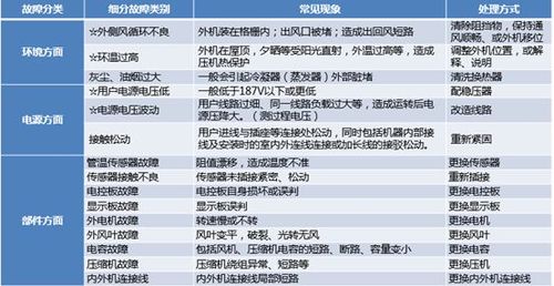 空调维修线路速成！一招让你轻松搞定故障排查 家庭维修