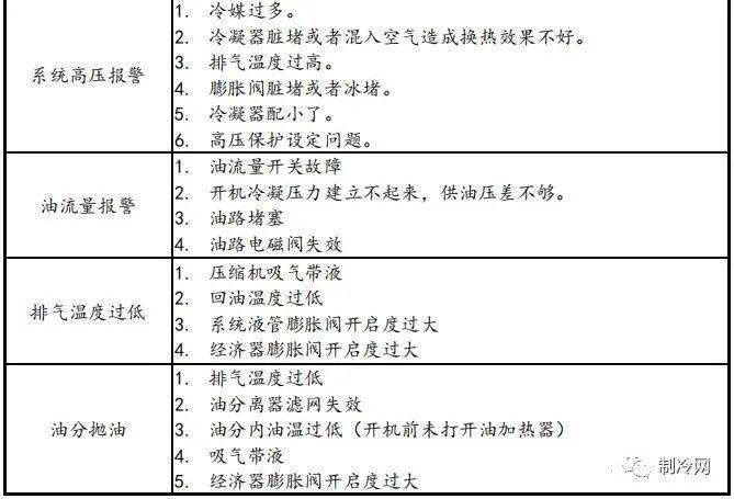 空调螺杆维修攻略：一招解决故障，轻松省电省钱 家庭维修