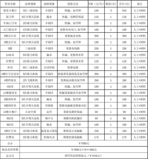维修空调做账必备攻略：轻松学会，财务无忧！ 家庭维修