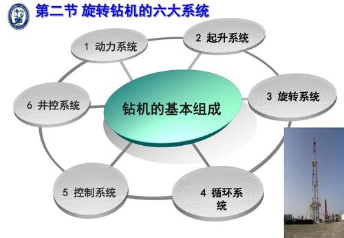 钻机空调维修攻略：清凉一夏，工作无忧 家庭维修