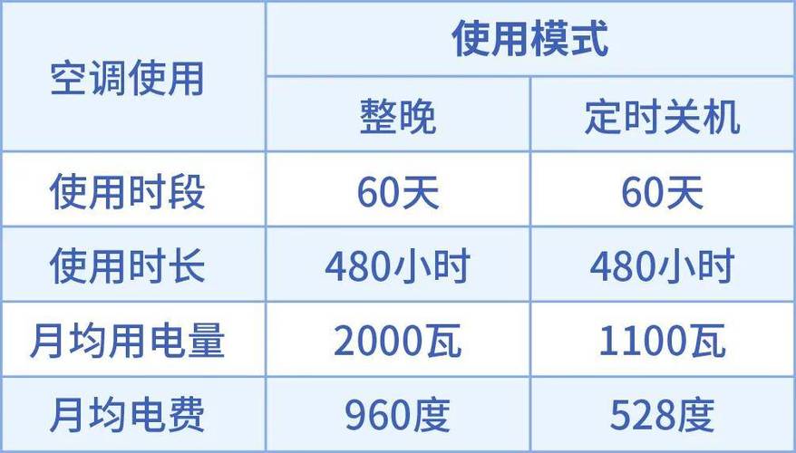 长葛空调维修必看！空调维修省钱攻略大公开！ 家庭维修