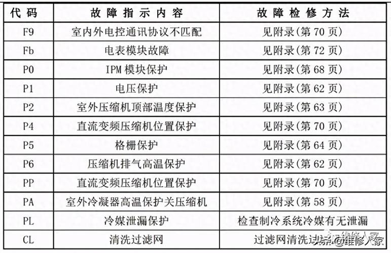 韩国空调维修方法：夏季空调故障轻松解决 家庭维修