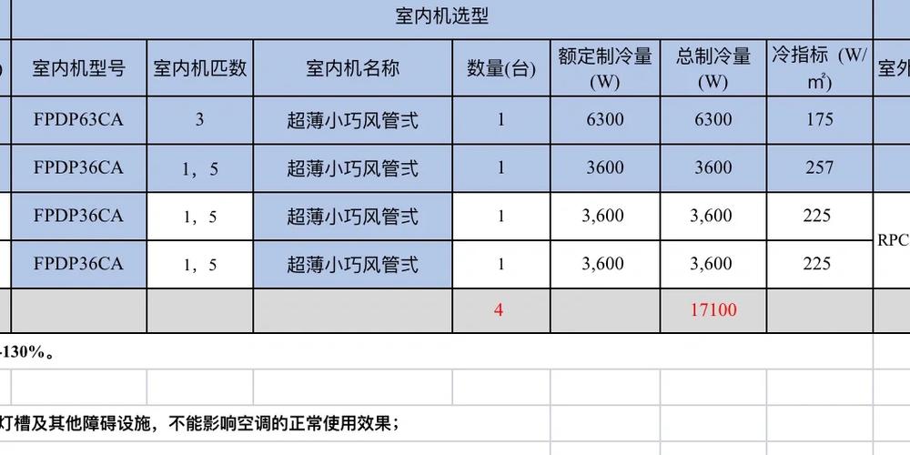 介绍大金空调维修陷阱：消费者权益保护亟待加强 家庭维修