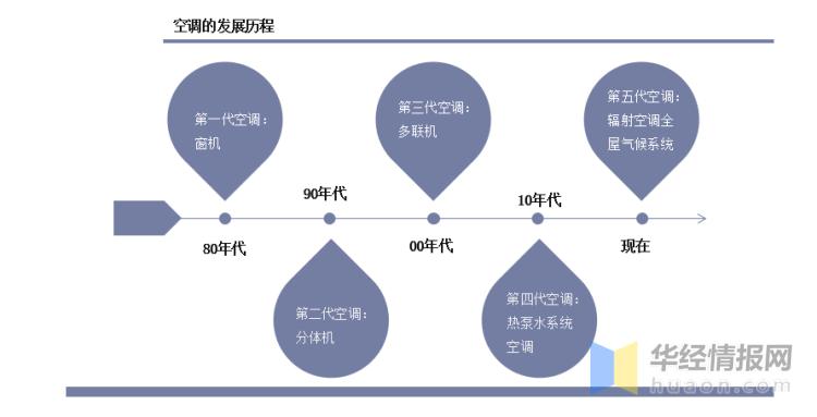 介绍桶式空调维修：技术革新与行业趋势 家庭维修