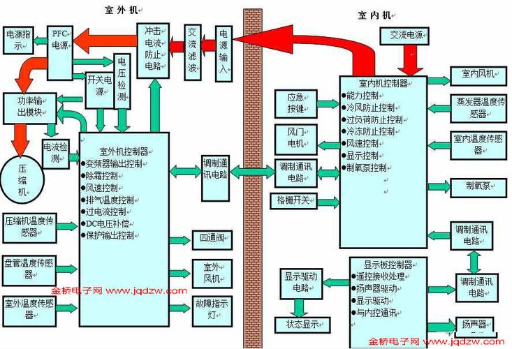 介绍海信空调维修图背后的技术奥秘 家庭维修