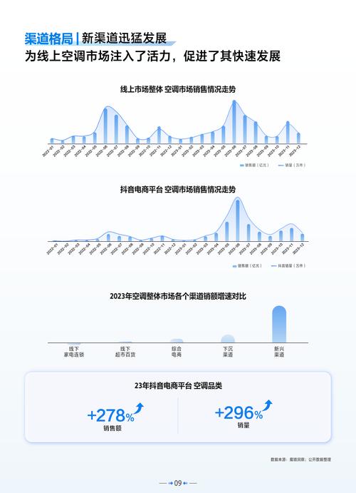 介绍空调加热表的维修方法与未来趋势 家庭维修