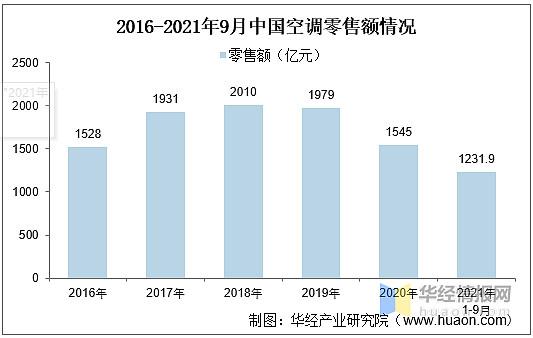 介绍空调维修暴利：介绍行业现状与未来发展趋势 家庭维修
