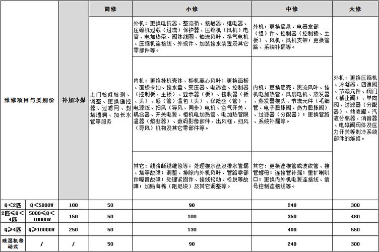 介绍空调维修收费之谜_合理定价，保障消费者权益 家庭维修