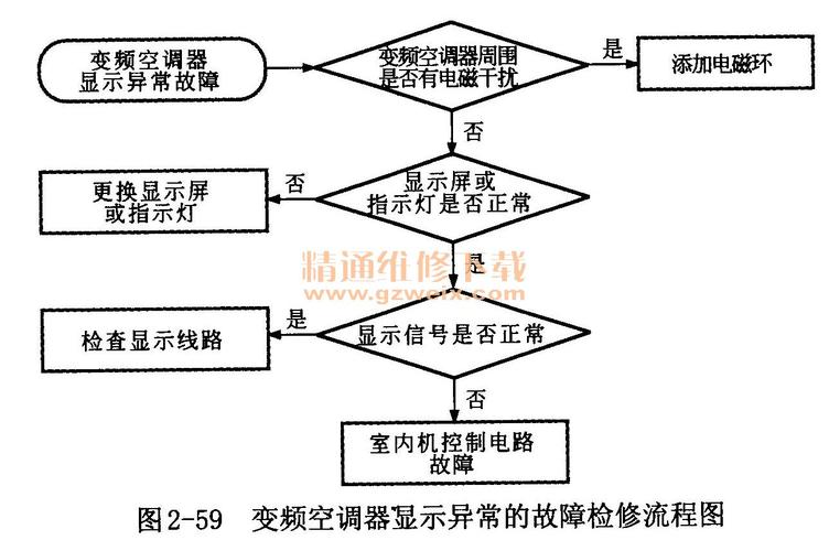 介绍空调维修模式图：技术革新与用户体验的双重提升 家庭维修