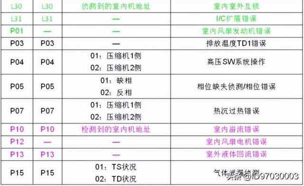 介绍空调维修的秘密：从专业角度解读空调故障与维修方法 家庭维修