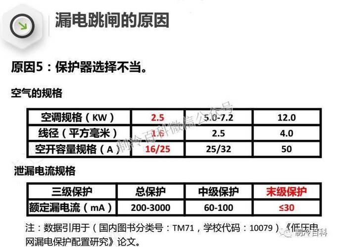 介绍空调跳闸之谜：全面介绍与维修攻略 家庭维修
