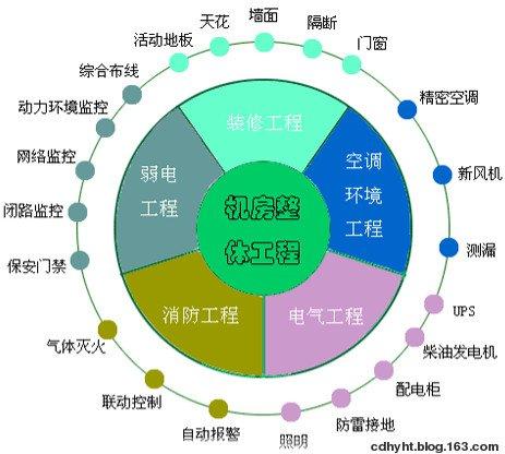 公里空调维修：技术创新与绿色发展的完美融合 家庭维修