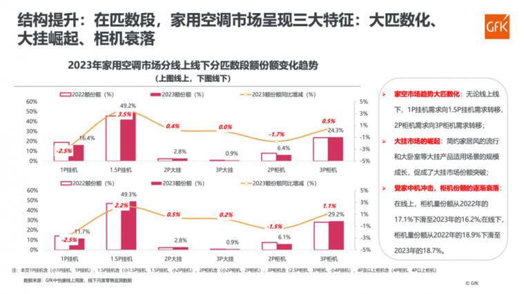 变频空调维修：价格因素介绍与未来趋势展望 家庭维修