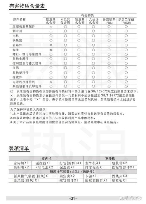家用小空调维修：保养与故障排查指南 家庭维修