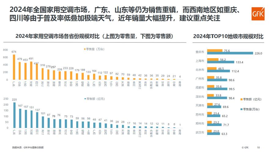 广州空调维修：价格介绍与市场趋势展望 家庭维修