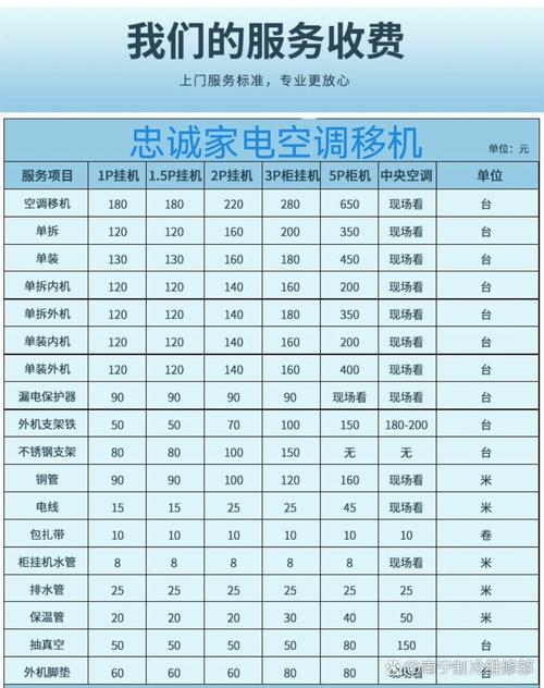 悦动维修，为您打造清凉夏日_空调维修服务介绍 家庭维修