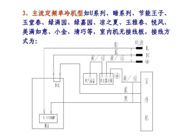 新空调接线指南：安全与效率的双重保障 家庭维修