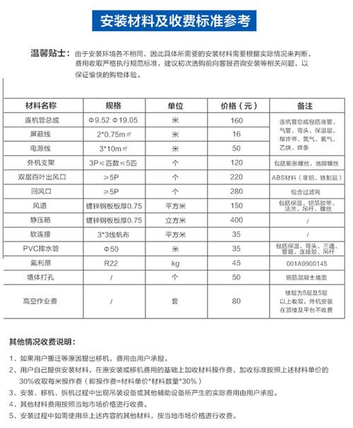 海尔空调维修表：专业与品质的见证 家庭维修