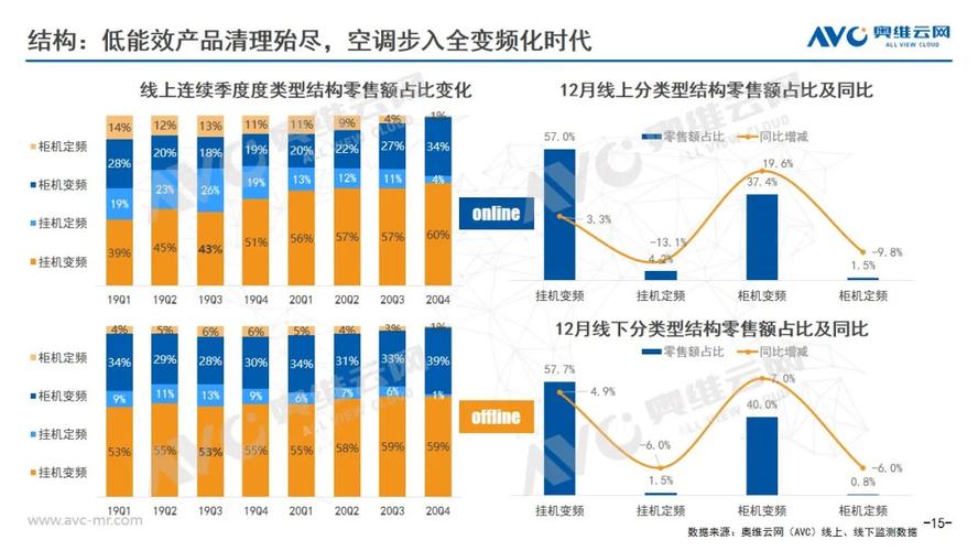 湖南空调维修市场现状与展望 家庭维修