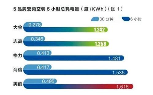 空调品牌维修率介绍：洞察行业真相，助力消费者明智选择 家庭维修