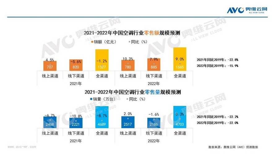 空调安装维修：技术挑战与行业发展趋势 家庭维修