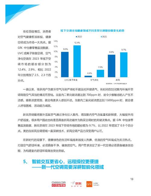 空调家电维修行业：未来发展趋势与挑战 家庭维修