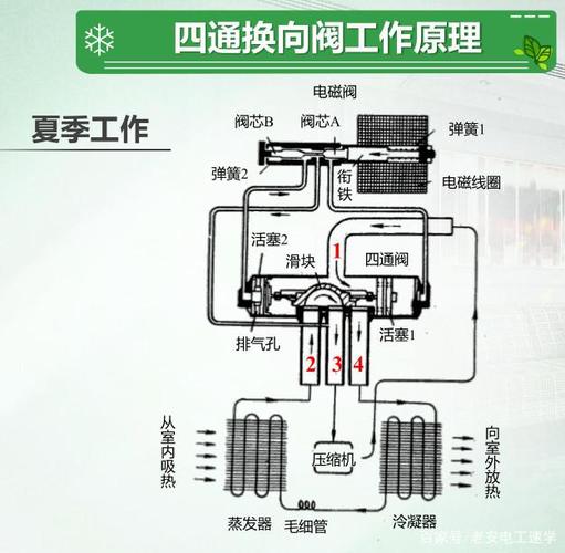 空调工作原理与维修艺术_科技与人文的完美融合 家庭维修