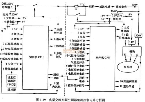 空调板维修图解：介绍现代家居空调系统的“心脏”维护之路 家庭维修
