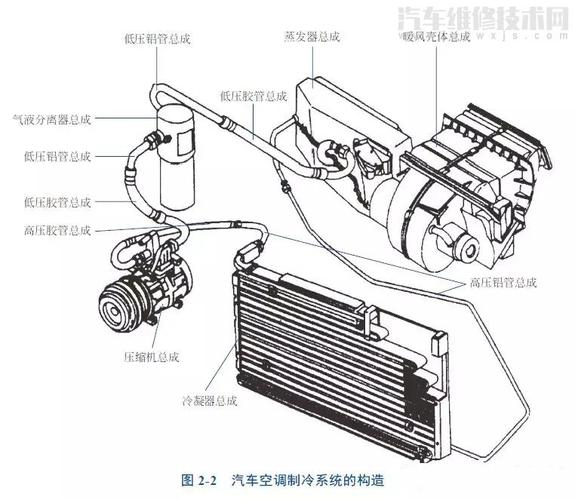 空调泵解体维修：介绍空调系统的心脏守护者 家庭维修