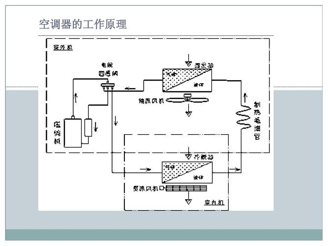 空调箱维修原理与实操方法探析 家庭维修