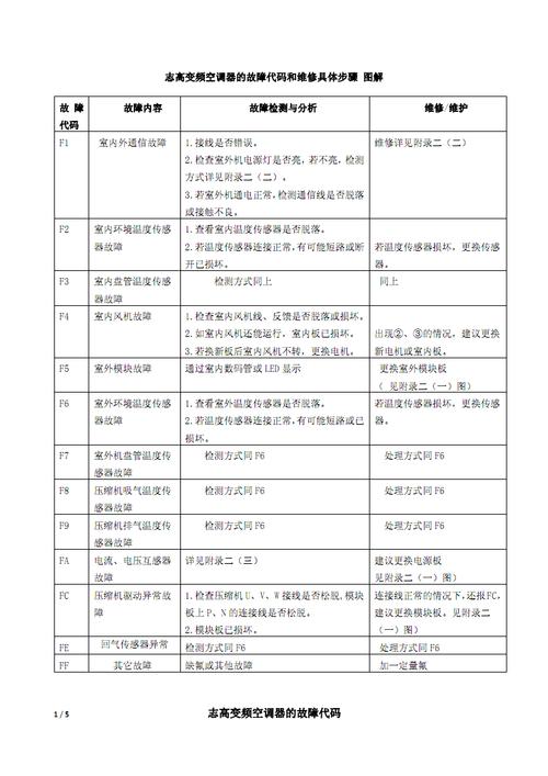 空调维修不受理：介绍背后的原因与应对步骤 家庭维修