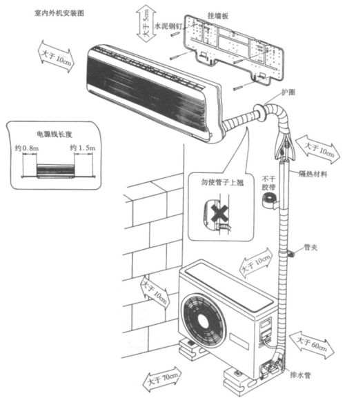空调维修不跳闸：介绍安全与节能的双重保障 家庭维修