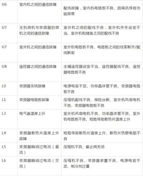 空调维修中的“热风之谜”：介绍出热风背后的真相 家庭维修