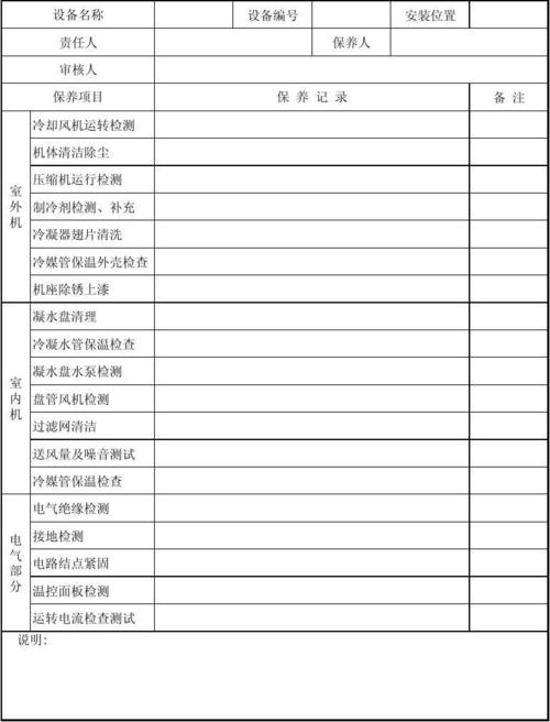 空调维修介绍表：介绍空调维修行业的“体检报告” 家庭维修
