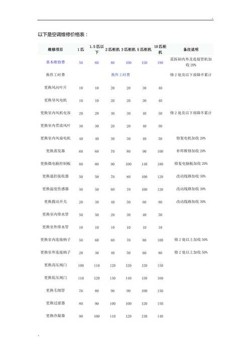 空调维修价格介绍：介绍空调维修背后的经济学 家庭维修